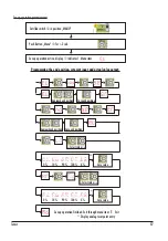 Предварительный просмотр 17 страницы ARIS Tensor Zone 2/22 Manual