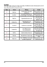 Предварительный просмотр 40 страницы ARIS Tensor Zone 2/22 Manual