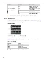 Preview for 34 page of Arista 7000 Series Quick Start Manual