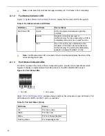 Preview for 28 page of Arista 7020SR-32C2 Series Quick Start Manual