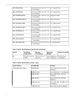 Preview for 8 page of Arista 7280 Series Quick Start Manual