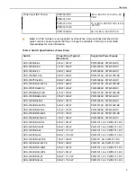 Preview for 9 page of Arista 7280 Series Quick Start Manual