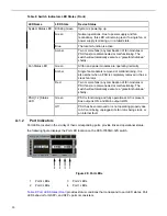 Preview for 34 page of Arista 7280 Series Quick Start Manual