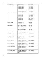 Preview for 8 page of Arista 7300 Series Quick Start Manual