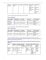 Preview for 10 page of Arista 7300 Series Quick Start Manual