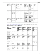 Preview for 11 page of Arista 7300 Series Quick Start Manual