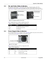 Preview for 20 page of Arista 7500 Series Quick Start Manual