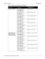 Preview for 11 page of Arista 7500N Series Quick Start Manual