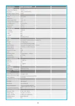 Preview for 6 page of Arista ARP-5500AX-E01 Series User Manual