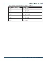 Preview for 50 page of Arista DCS-7020TR-48 Quick Start Manual