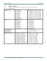 Preview for 5 page of Arista DCS-7050SX-128 Quick Start Manual