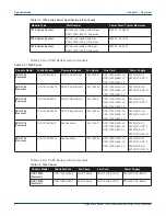 Preview for 8 page of Arista DCS-7304 Quick Start Manual