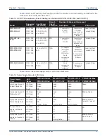 Preview for 9 page of Arista DCS-7304 Quick Start Manual