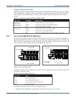 Preview for 31 page of Arista DCS-7504 Quick Start Manual