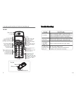 Предварительный просмотр 6 страницы Aristel AN105 User Manual