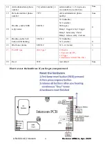 Preview for 21 page of Aristel AN1804-4G Operating Manual