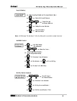 Preview for 33 page of Aristel DV SERIES Operation Manual