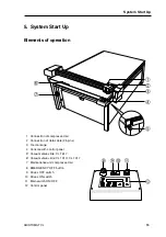 Preview for 13 page of Aristo ARISTOMAT CL 1310 User Manual