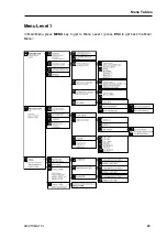 Preview for 27 page of Aristo ARISTOMAT CL 1310 User Manual