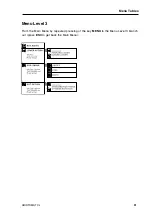 Preview for 29 page of Aristo ARISTOMAT CL 1310 User Manual