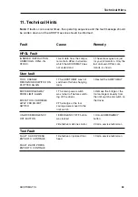 Preview for 51 page of Aristo ARISTOMAT CL 1310 User Manual