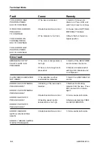 Preview for 52 page of Aristo ARISTOMAT CL 1310 User Manual