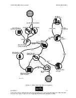 Preview for 16 page of Aristocrat USA MAV500/MKVI Service Manual