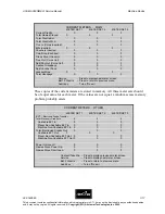 Preview for 46 page of Aristocrat USA MAV500/MKVI Service Manual