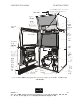 Preview for 112 page of Aristocrat USA MAV500/MKVI Service Manual