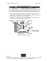 Preview for 220 page of Aristocrat USA MAV500/MKVI Service Manual