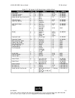 Preview for 269 page of Aristocrat USA MAV500/MKVI Service Manual