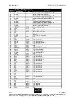 Preview for 293 page of Aristocrat USA MAV500/MKVI Service Manual