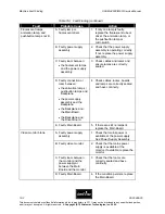 Preview for 346 page of Aristocrat USA MAV500/MKVI Service Manual