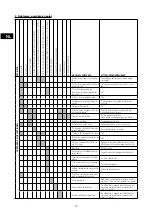 Preview for 34 page of Ariston Thermo 470 VERT Instruction For Installation And Maintenance