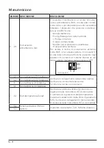 Предварительный просмотр 16 страницы Ariston Thermo MGM 2-ZONE HOT/COLD Installation And Operating Instructions Manual