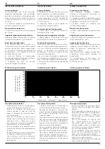 Preview for 43 page of Ariston Thermo THERMO CF-GR Instruction Manual For Authorized Service Personnel