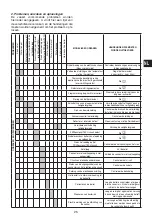 Preview for 27 page of Ariston 050 VERT 460 STEA MO Instruction For Installation And Maintenance