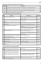 Preview for 21 page of Ariston 100H User Manual