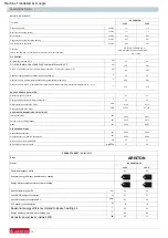 Preview for 28 page of Ariston 3300761 Technical Instructions