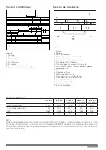 Предварительный просмотр 49 страницы Ariston 3300954 Manual