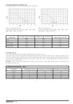 Предварительный просмотр 58 страницы Ariston 3300954 Manual