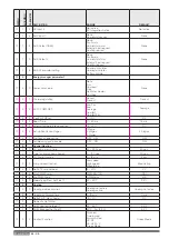 Предварительный просмотр 86 страницы Ariston 3300954 Manual