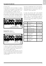 Preview for 7 page of Ariston 3318636 Assembly And Operation Instructions Manual