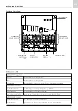 Preview for 21 page of Ariston 3318636 Assembly And Operation Instructions Manual