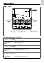 Preview for 53 page of Ariston 3318636 Assembly And Operation Instructions Manual