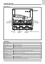 Preview for 61 page of Ariston 3318636 Assembly And Operation Instructions Manual