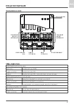 Preview for 69 page of Ariston 3318636 Assembly And Operation Instructions Manual