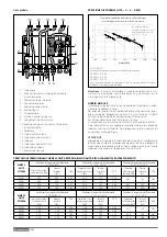 Предварительный просмотр 10 страницы Ariston 3318912 Technical Instructions For Installation And Maintenance