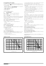 Предварительный просмотр 28 страницы Ariston 3318912 Technical Instructions For Installation And Maintenance