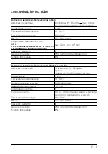 Preview for 3 page of Ariston 3319116 Assembly And Operation Instructions Manual